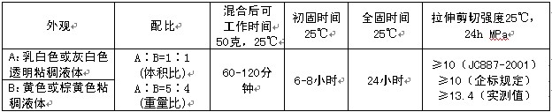 (qing)ʯzָ(bio)